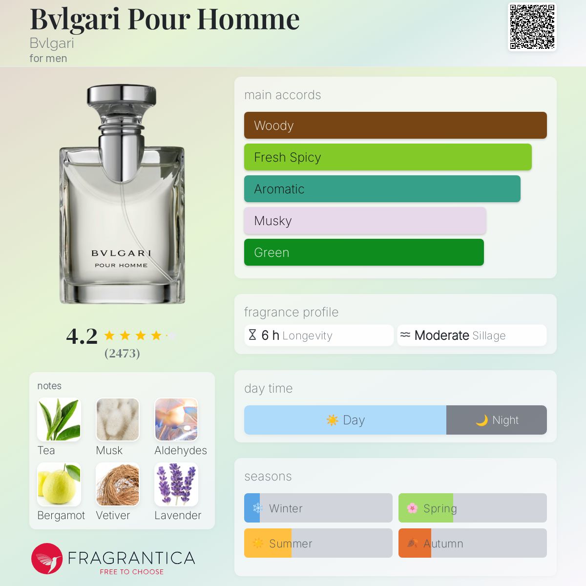 Bvlgari Pour Homme Travel Spray 5ml