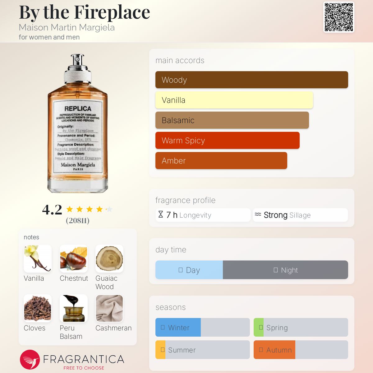 Maison Margiela By the Fireplace Travel Spray