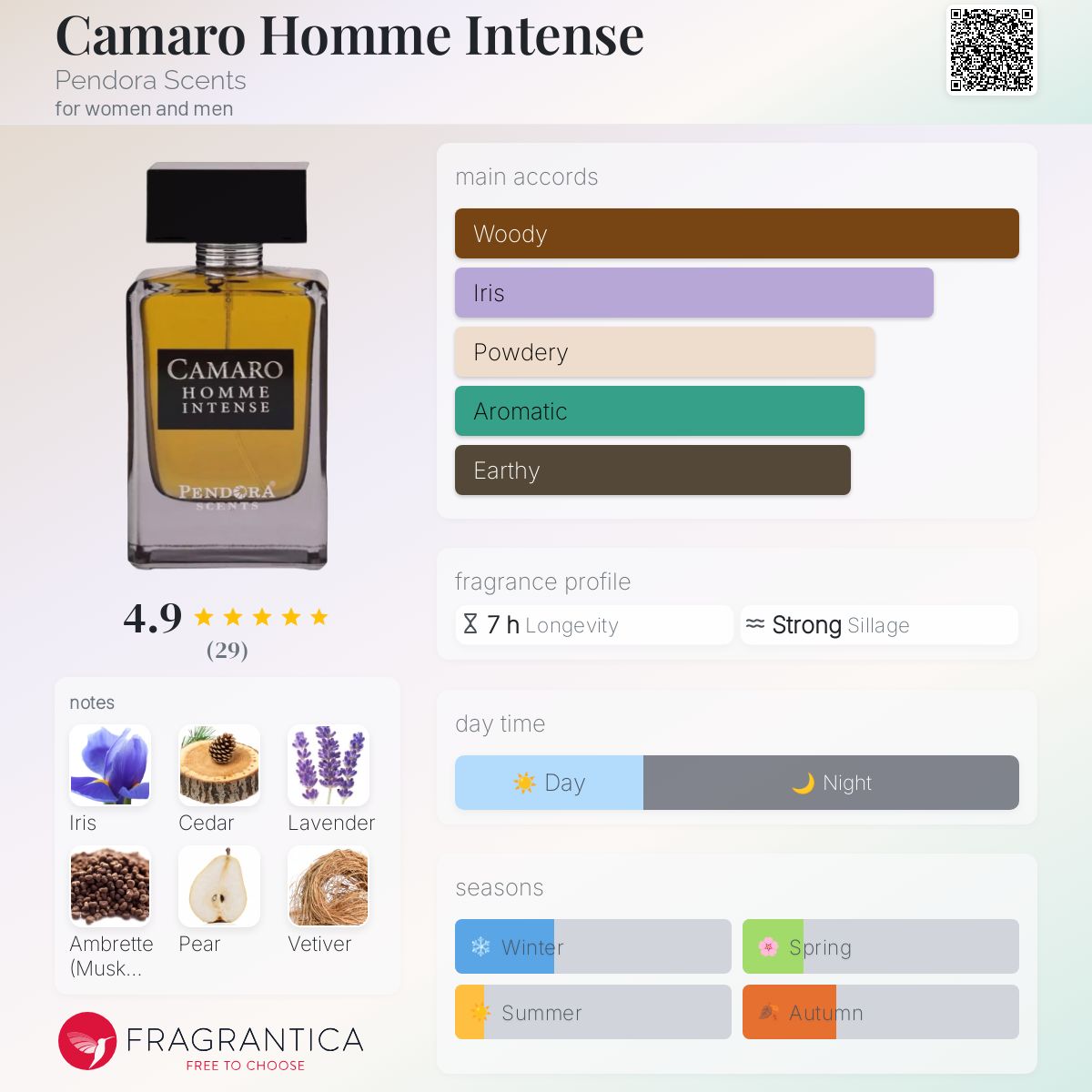 Paris Corner Camaro Homme Intense Travel Spray 5ml