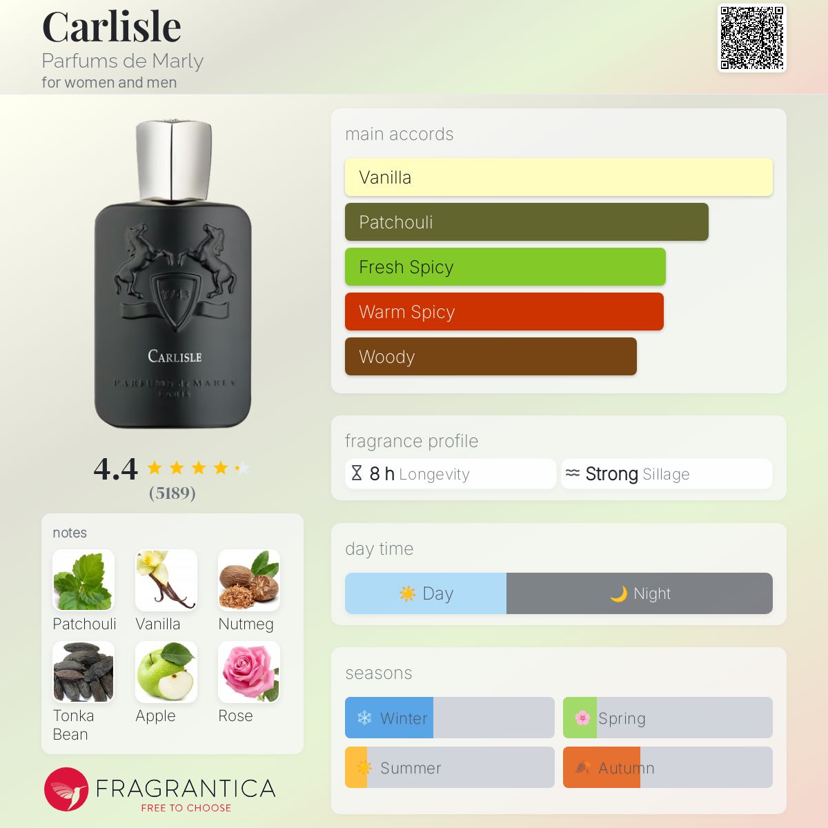 Parfums de Marly Carlisle Travel Spray