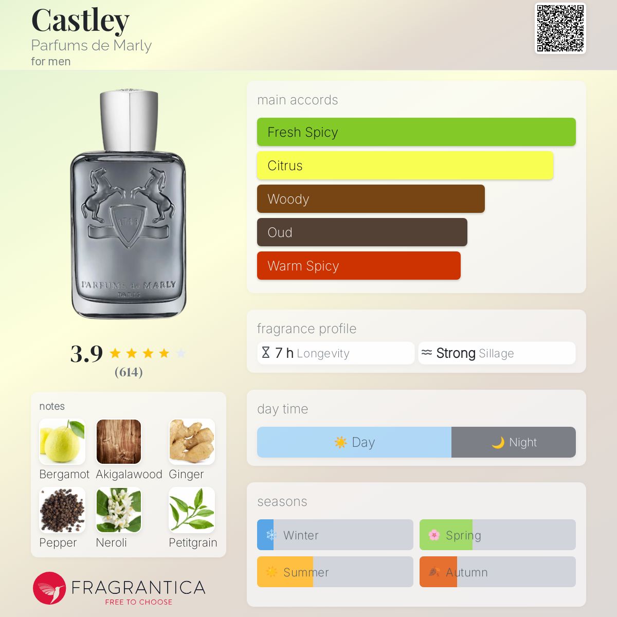 Parfums de Marly Castley Travel Spray