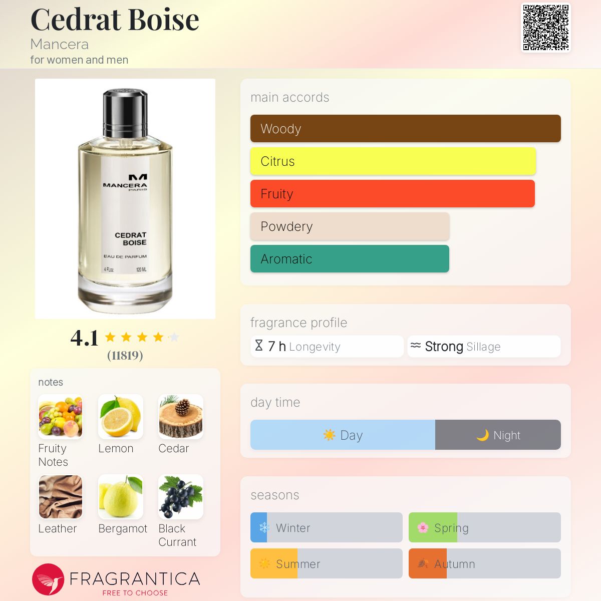 Mancera Cedrat Boise Travel Spray