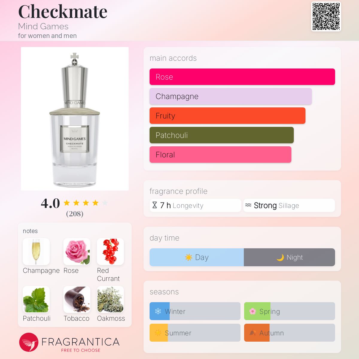 Mind Games Checkmate Travel Spray 7.5ml