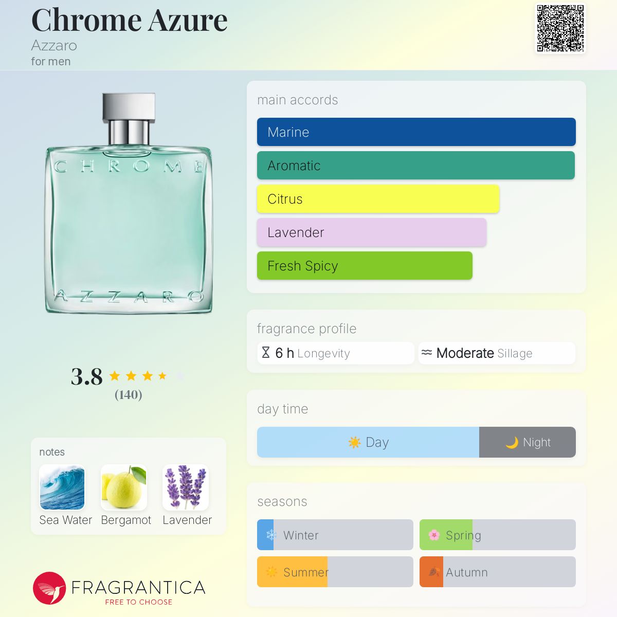 Azzaro Chrome Azure Travel Spray