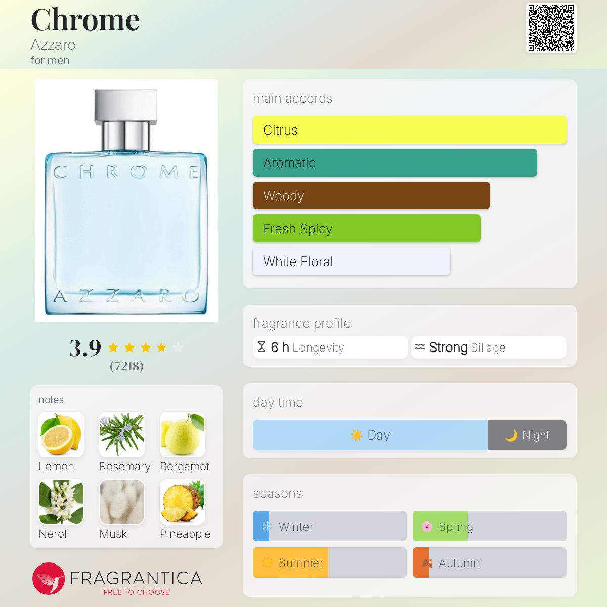 Azzaro Chrome EDT Travel Spray 5ml