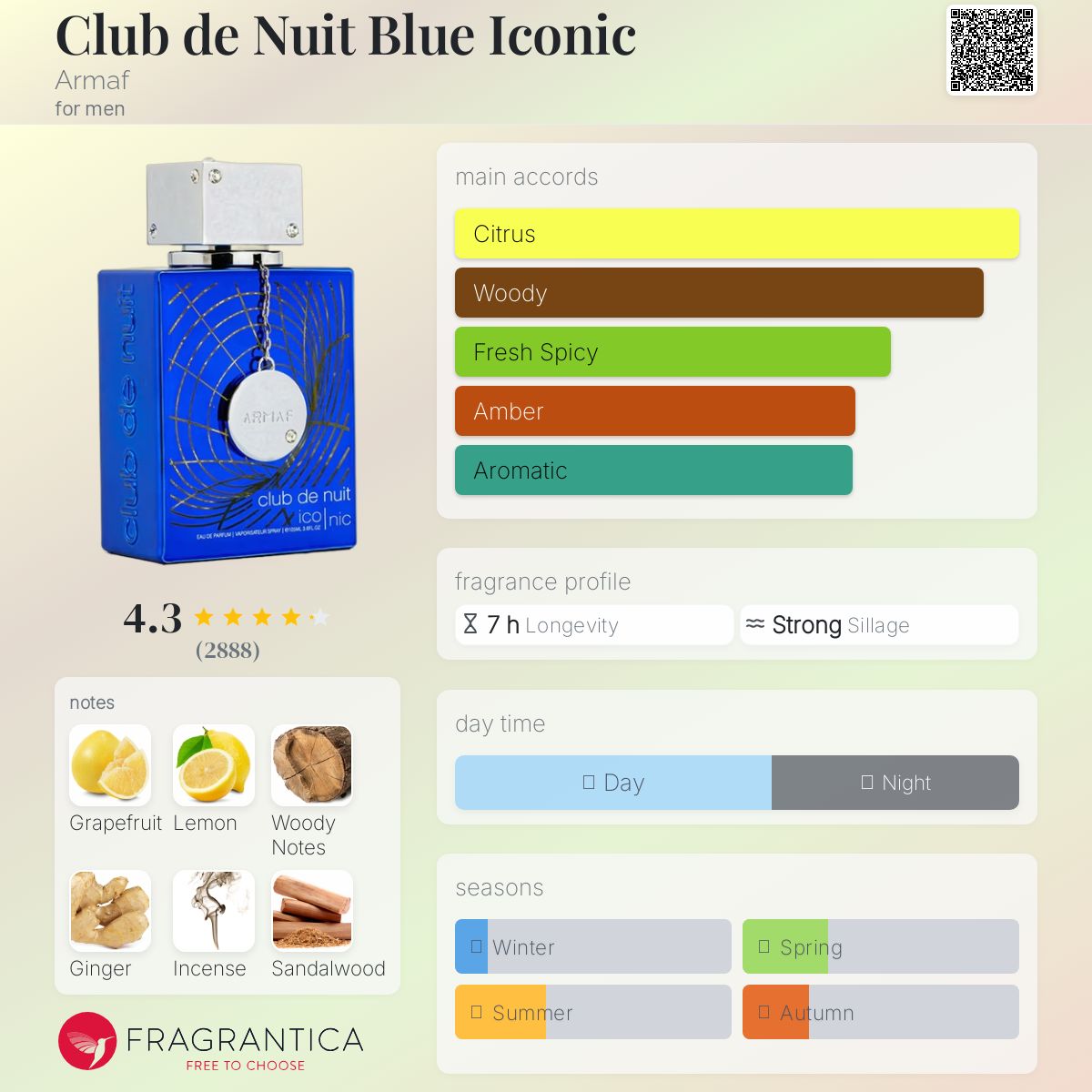 Armaf Club de Nuit Blue Iconic Travel Spray