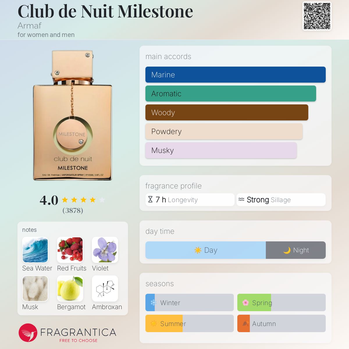 Armaf Club de Nuit Milestone Travel Spray