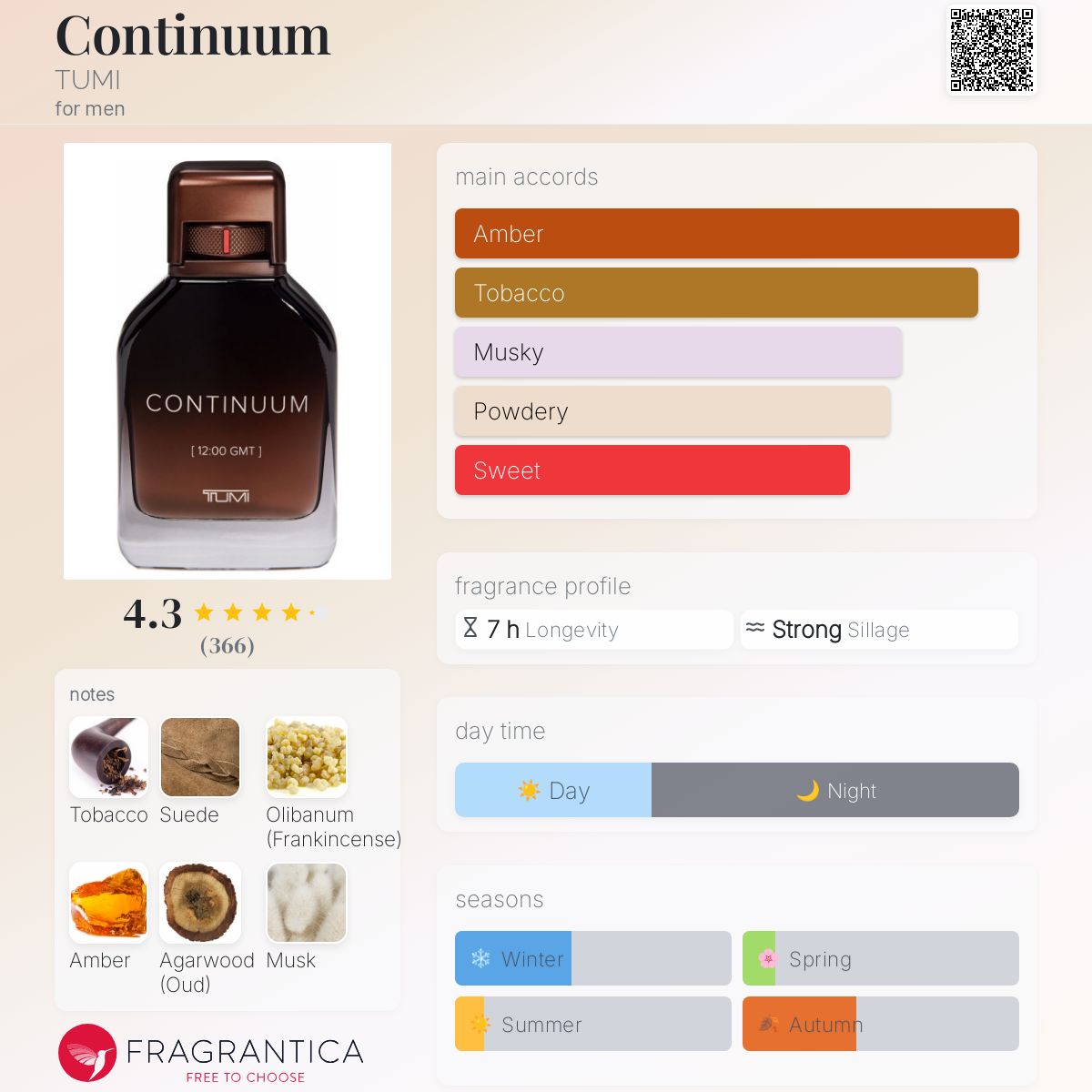 Tumi Continuum Travel Spray