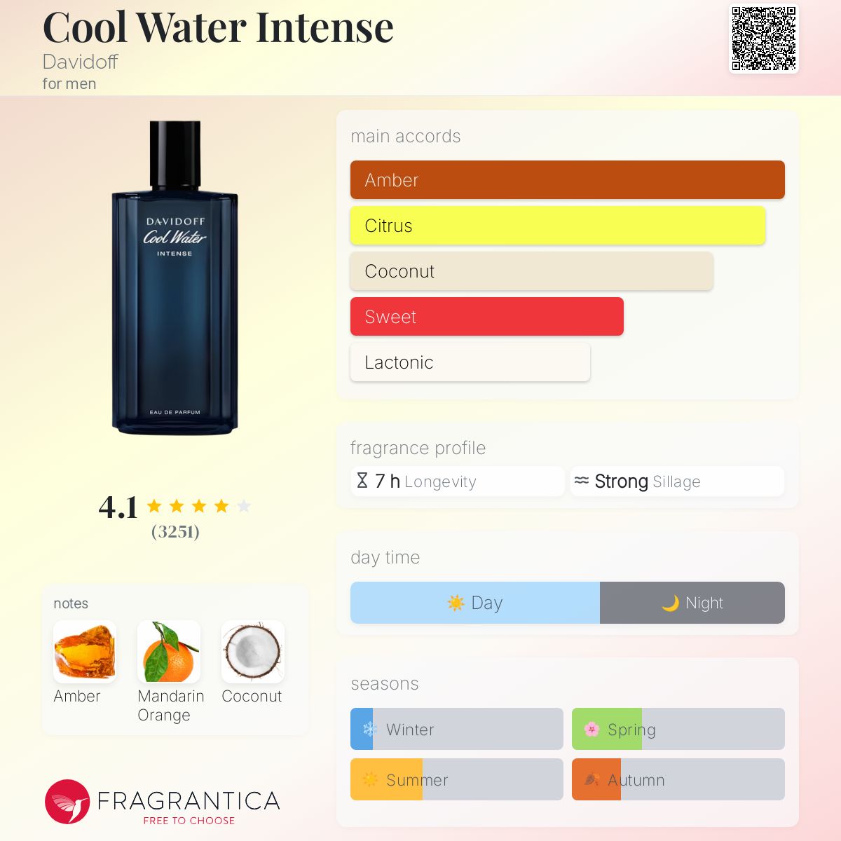 Davidoff Cool Water Intense Travel Spray