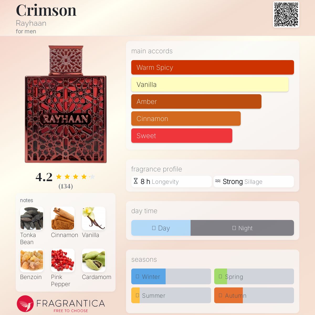 Rayhaan Crimson EDP Travel Spray