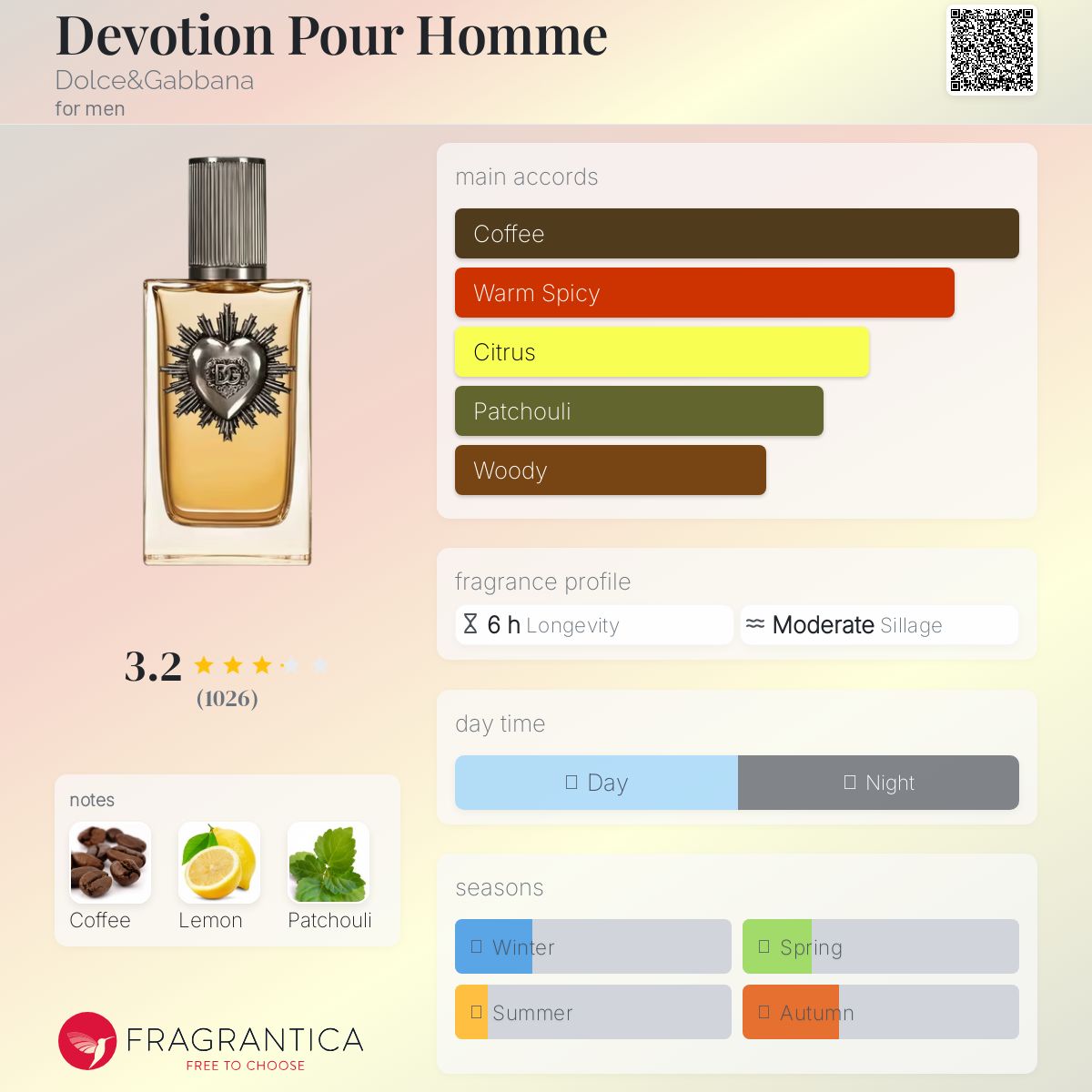 Dolce & Gabanna Devotion Pour Homme Travel Spray
