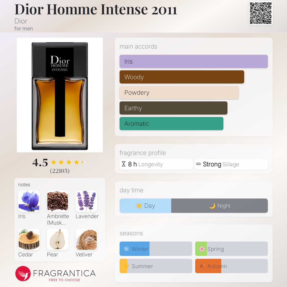 Dior Homme Intense 2024 Batch Travel Spray