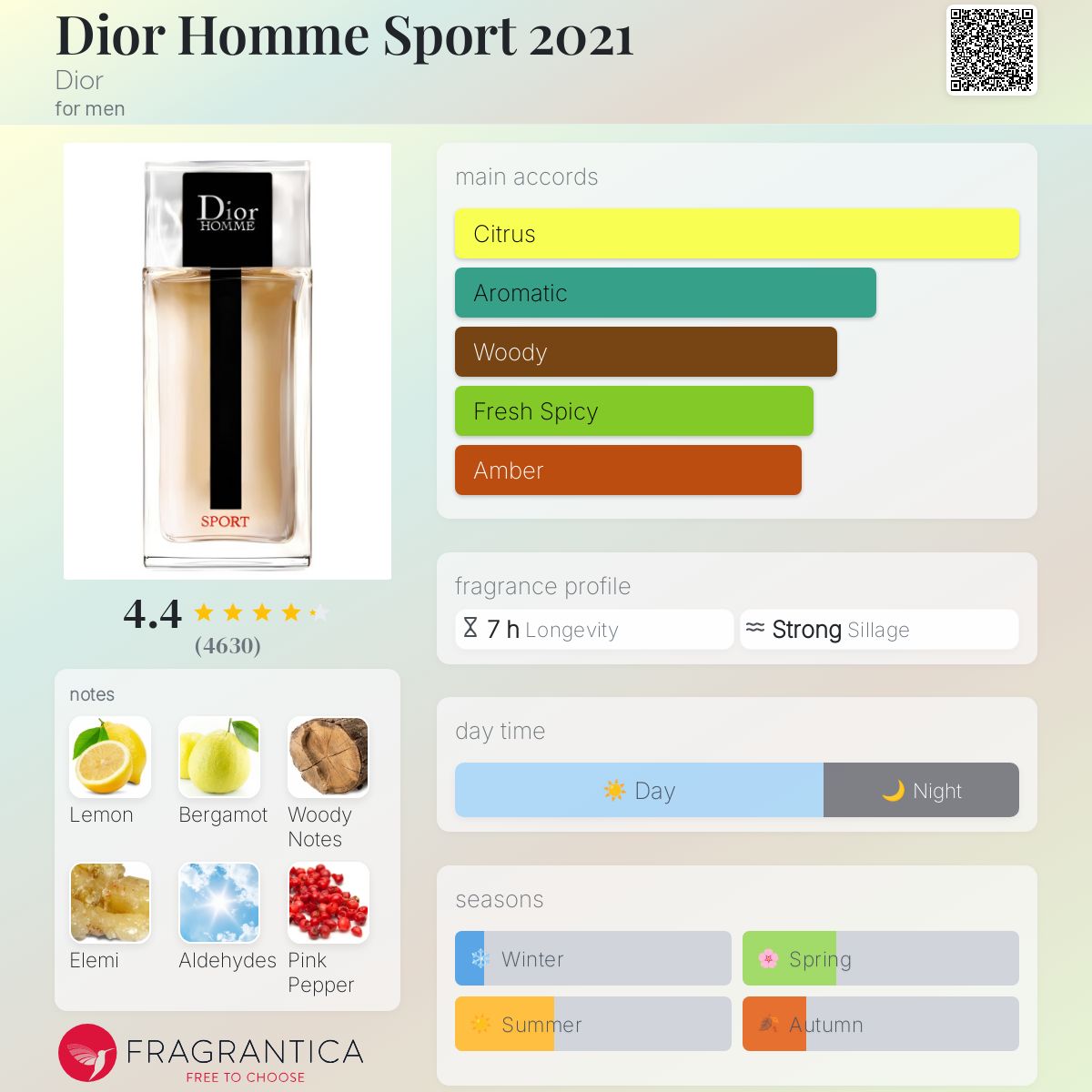 Dior Homme Sport EDT Travel Spray