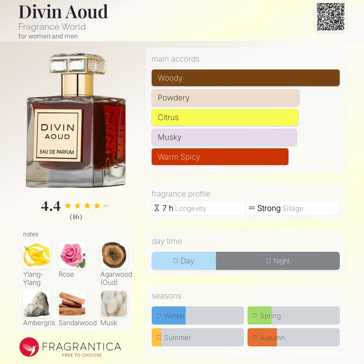 Fragrance World Divin Aoud Travel Spray