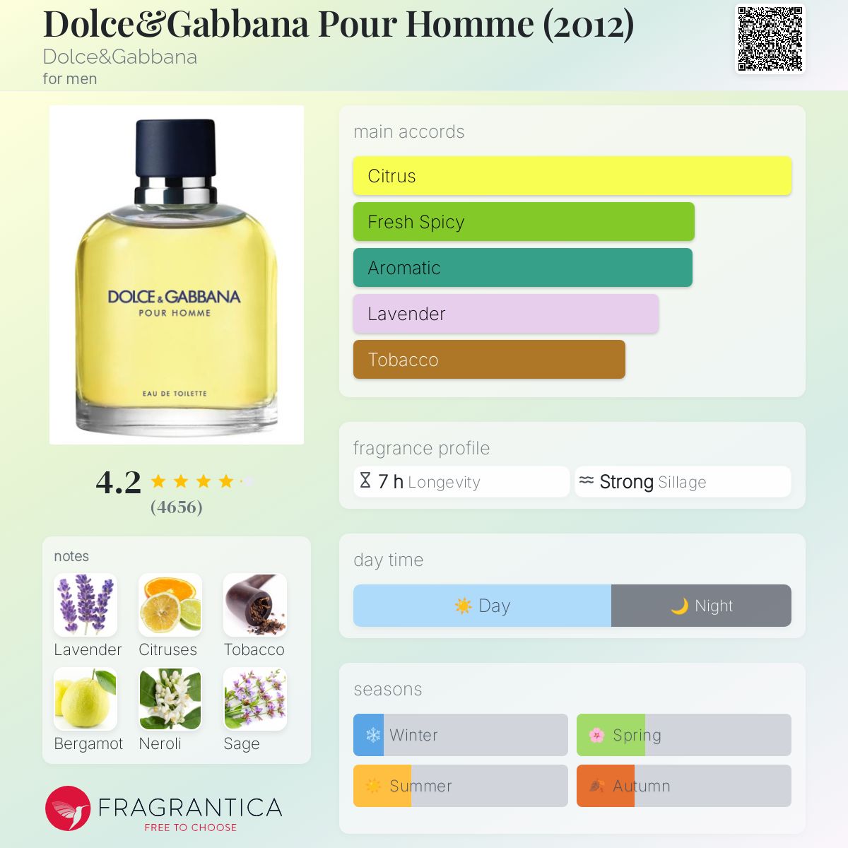 Dolce & Gabanna Pour Homme Travel Spray