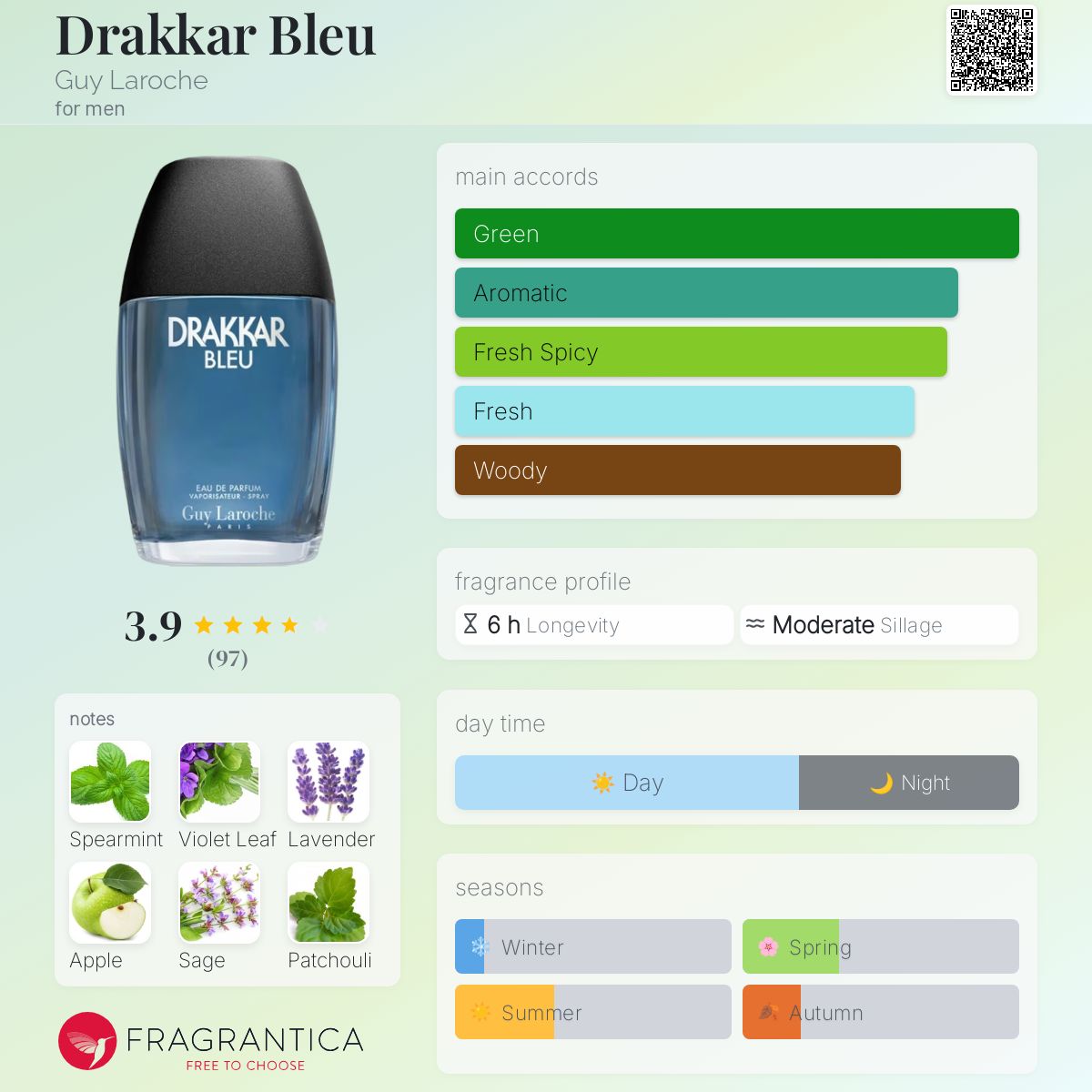 Guy Laroche Drakkar Bleu Travel Spray