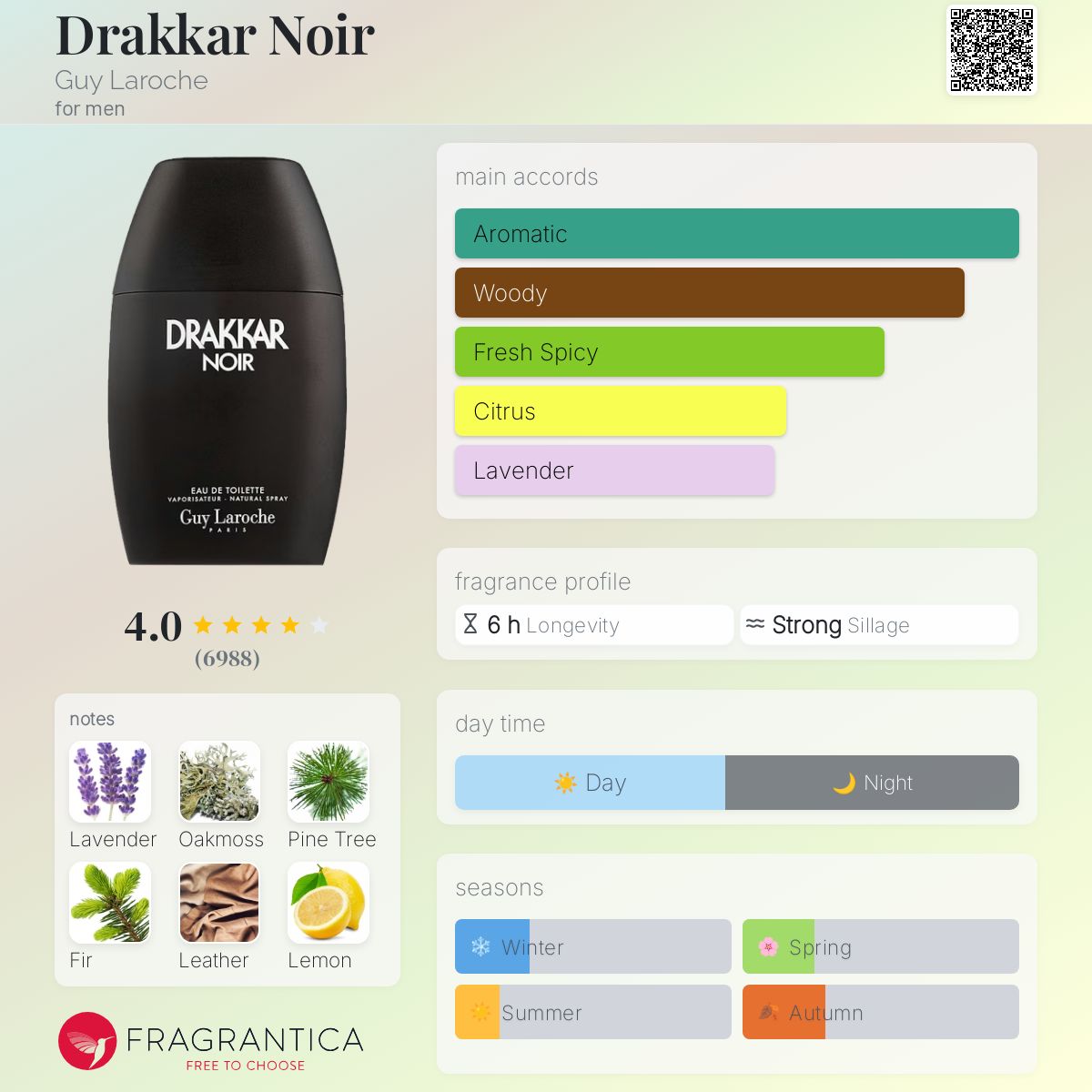 Guy Laroche Drakkar Noir Travel Spray