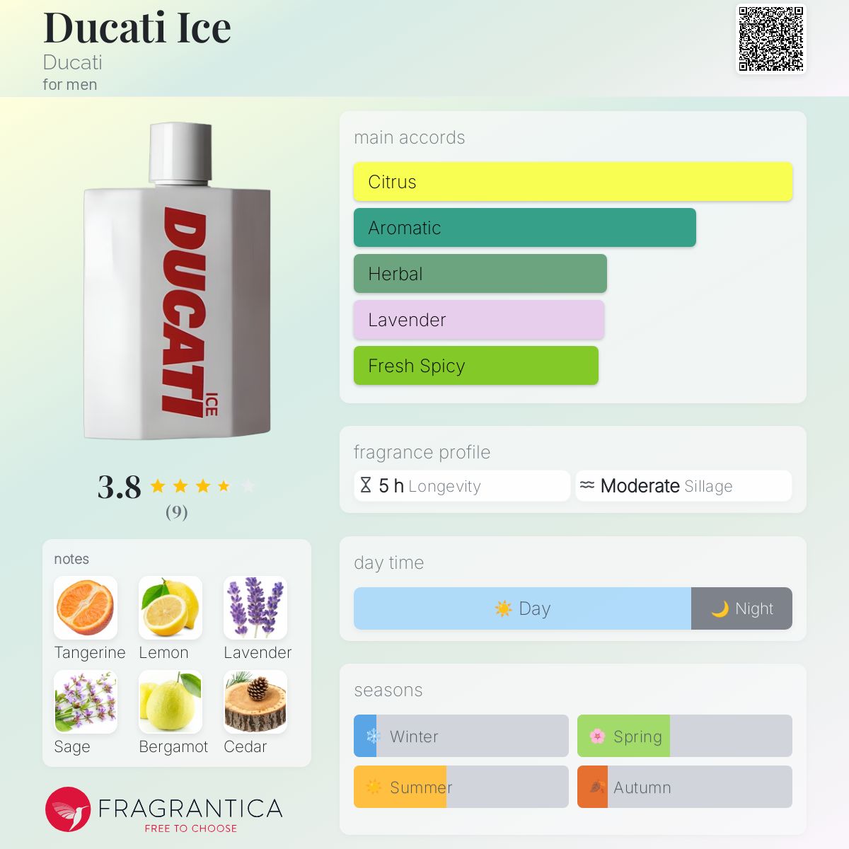 Ducati Ice EDT Travel Spray