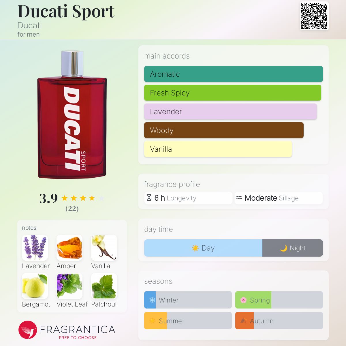 Ducati Sport EDT Travel Spray