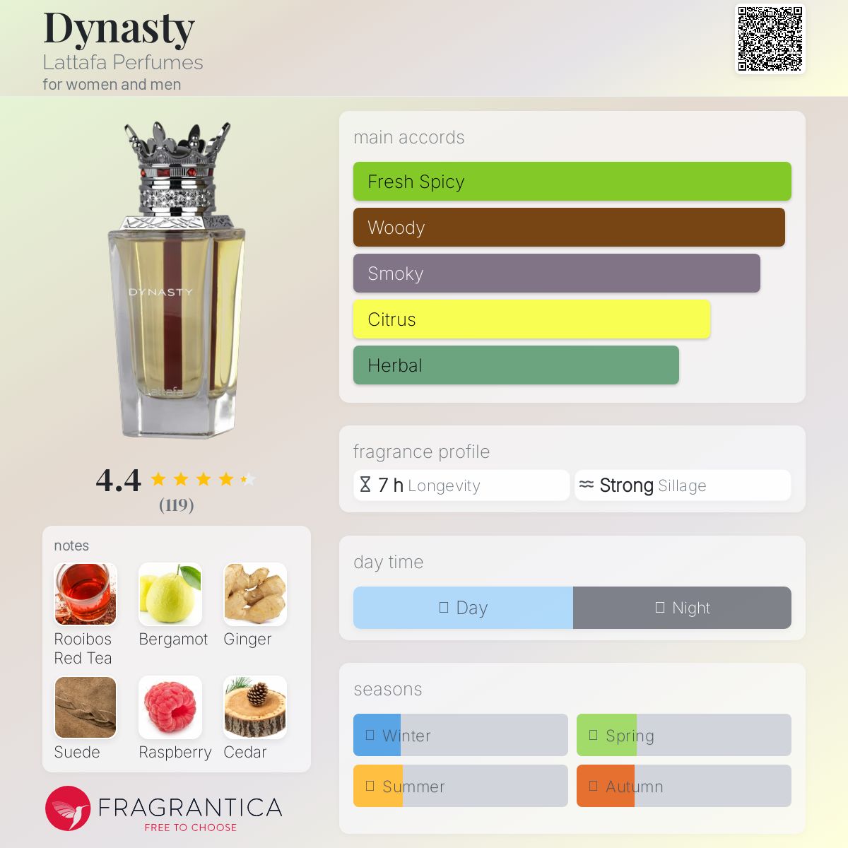 Lattafa Dynasty Travel Spray