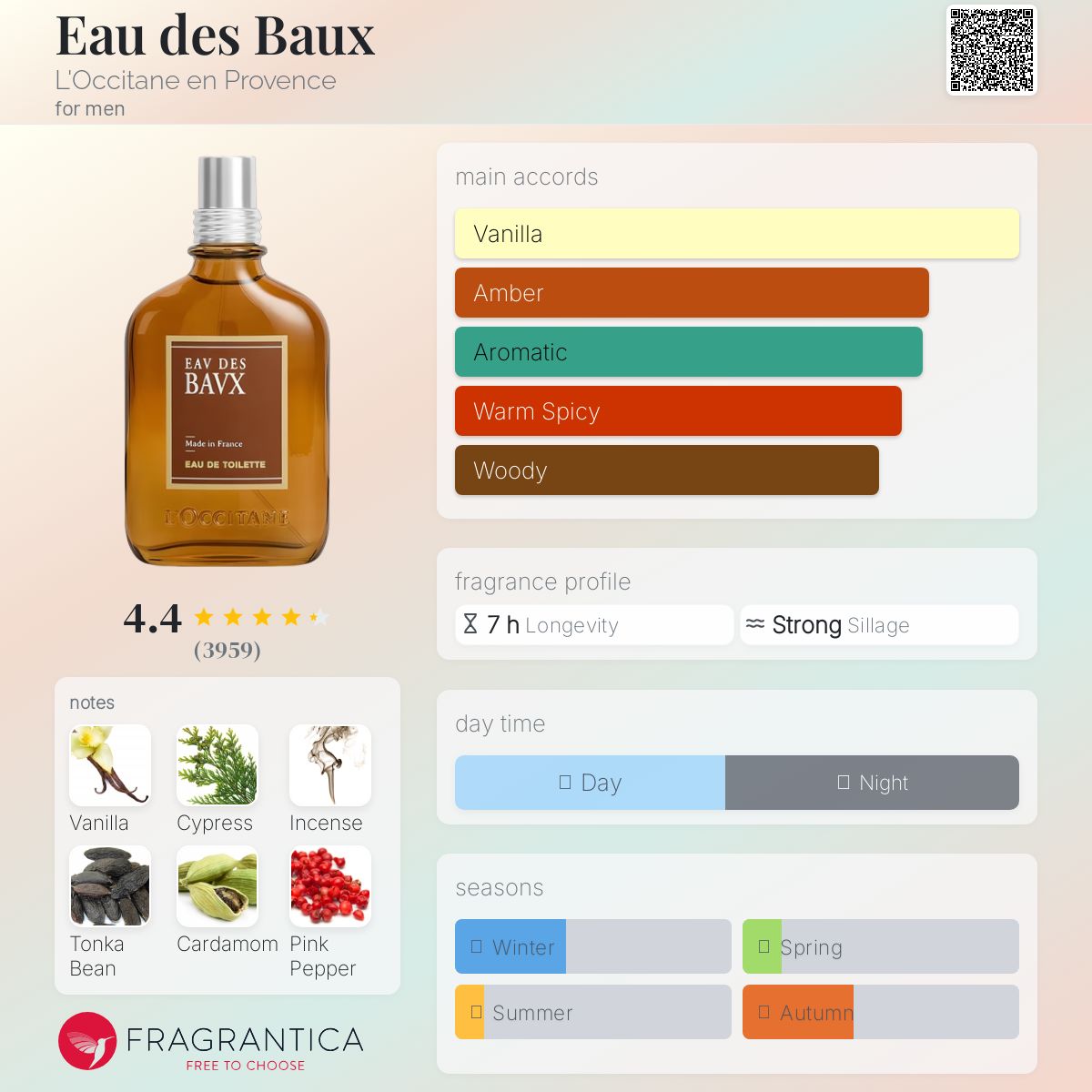 L'Occitane Eav Des Bavx Travel Spray