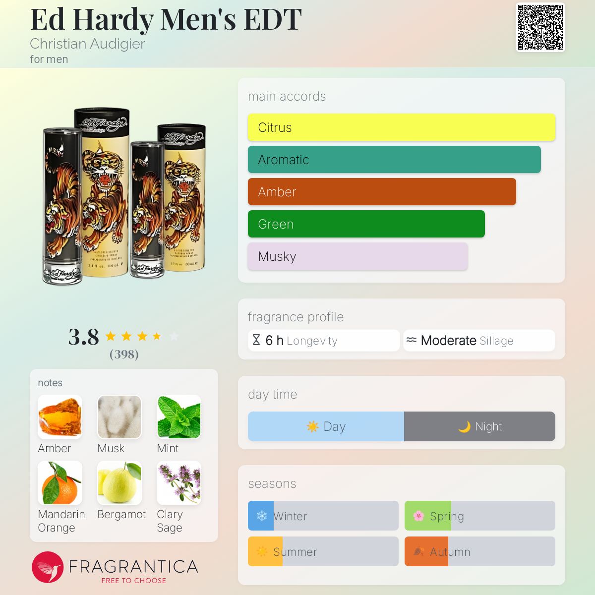 Ed Hardy EDT by Christian Audigier Travel Spray 5ml