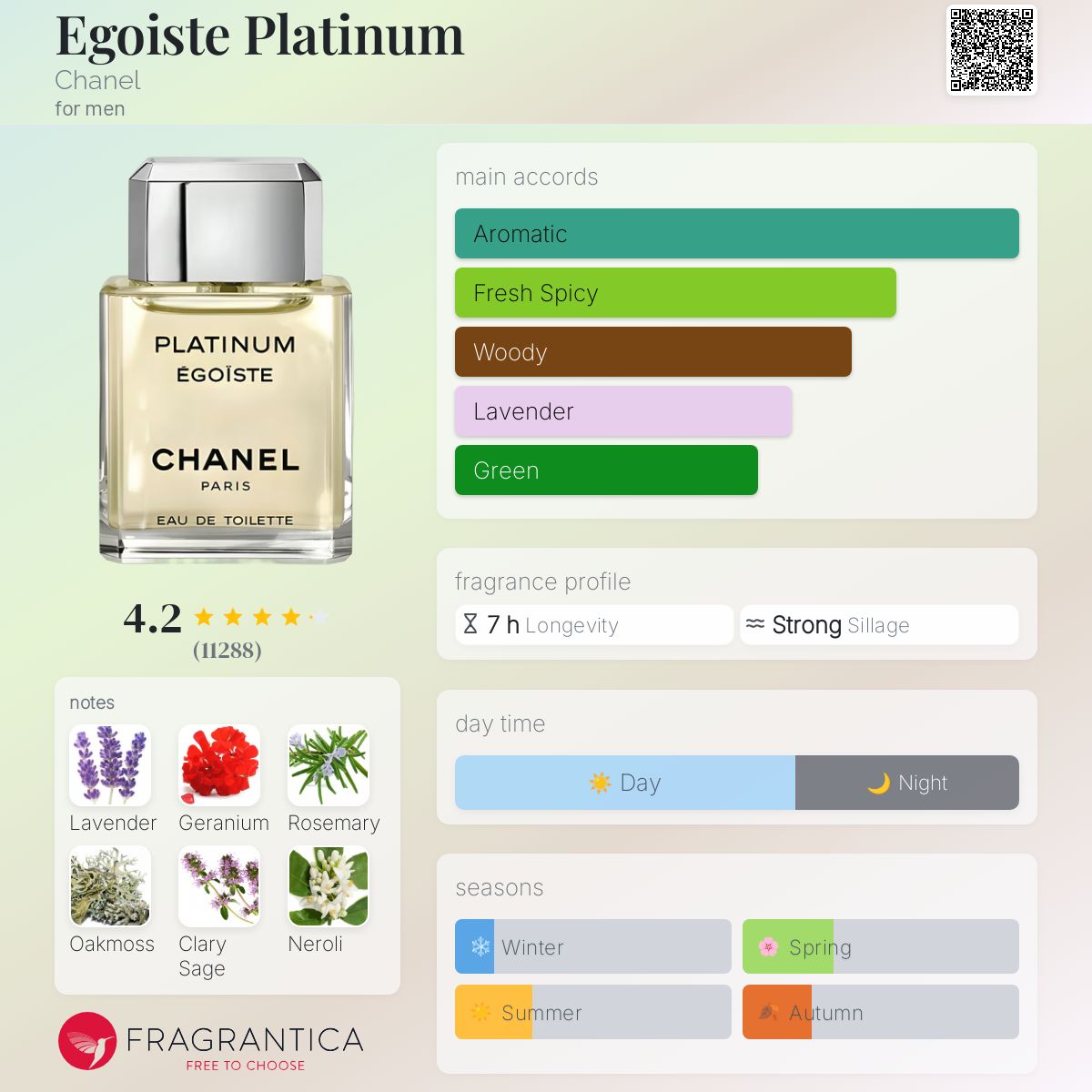 Chanel Platinum Egoiste Travel Spray