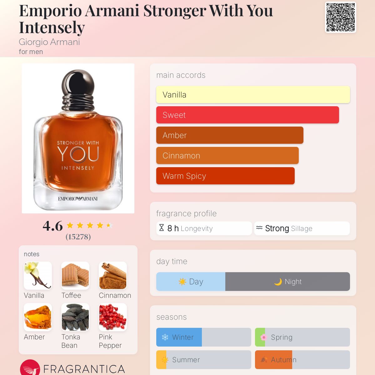Armani Stronger with You Intensely Travel Spray
