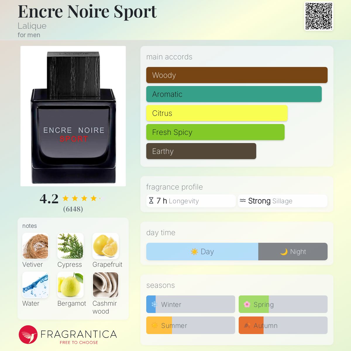 Lalique Encre Noire Sport Travel Spray