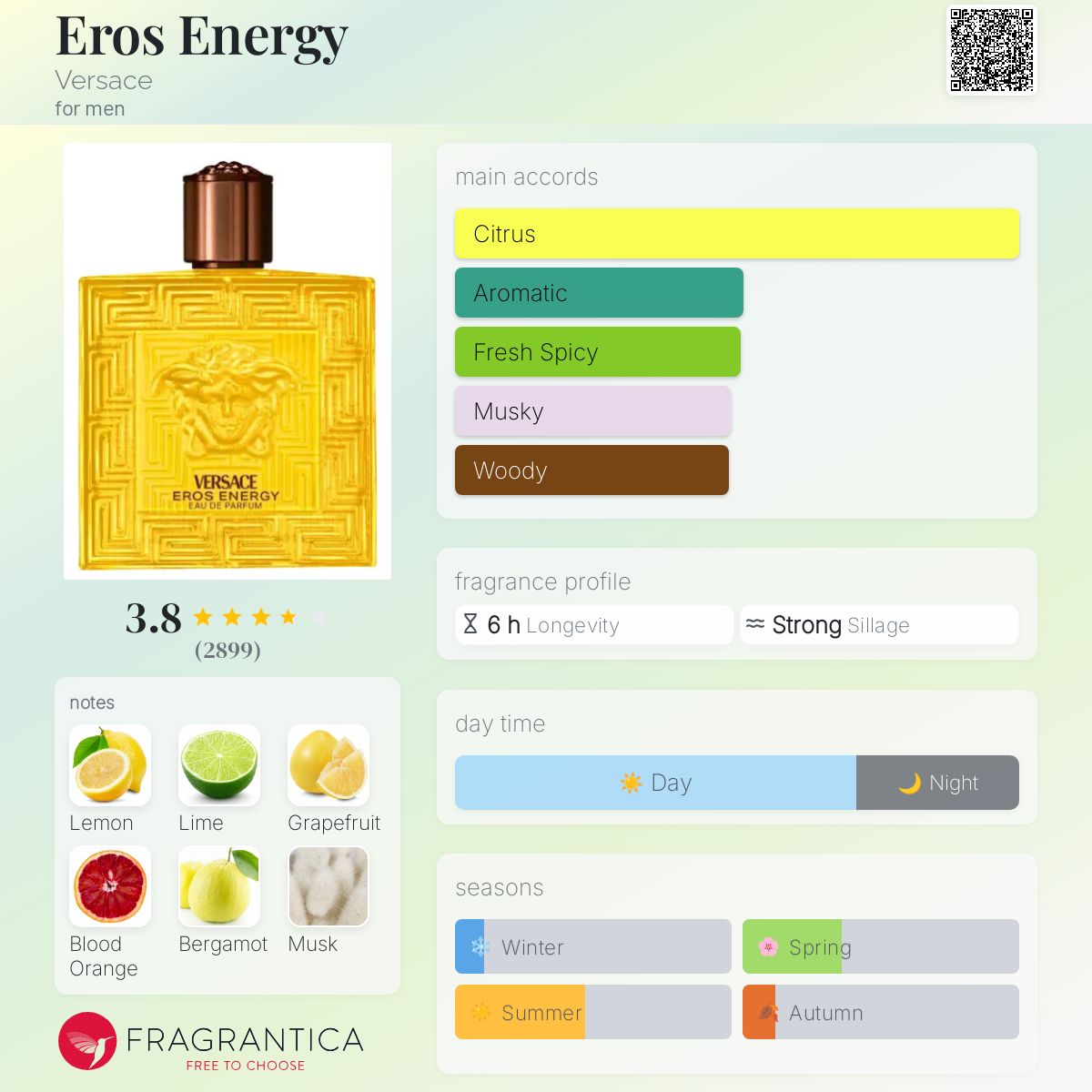 Versace Eros Energy EDP Travel Spray