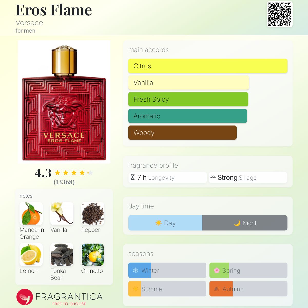 Versace Eros Flame EDP Travel Spray