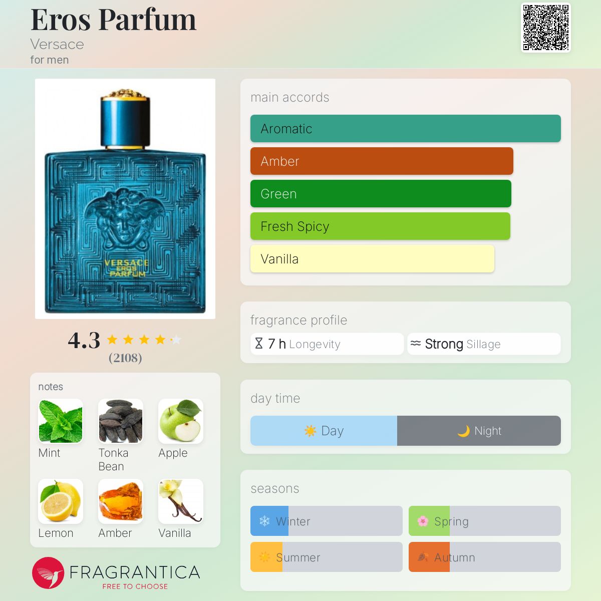 Versace Eros Parfum Travel Spray