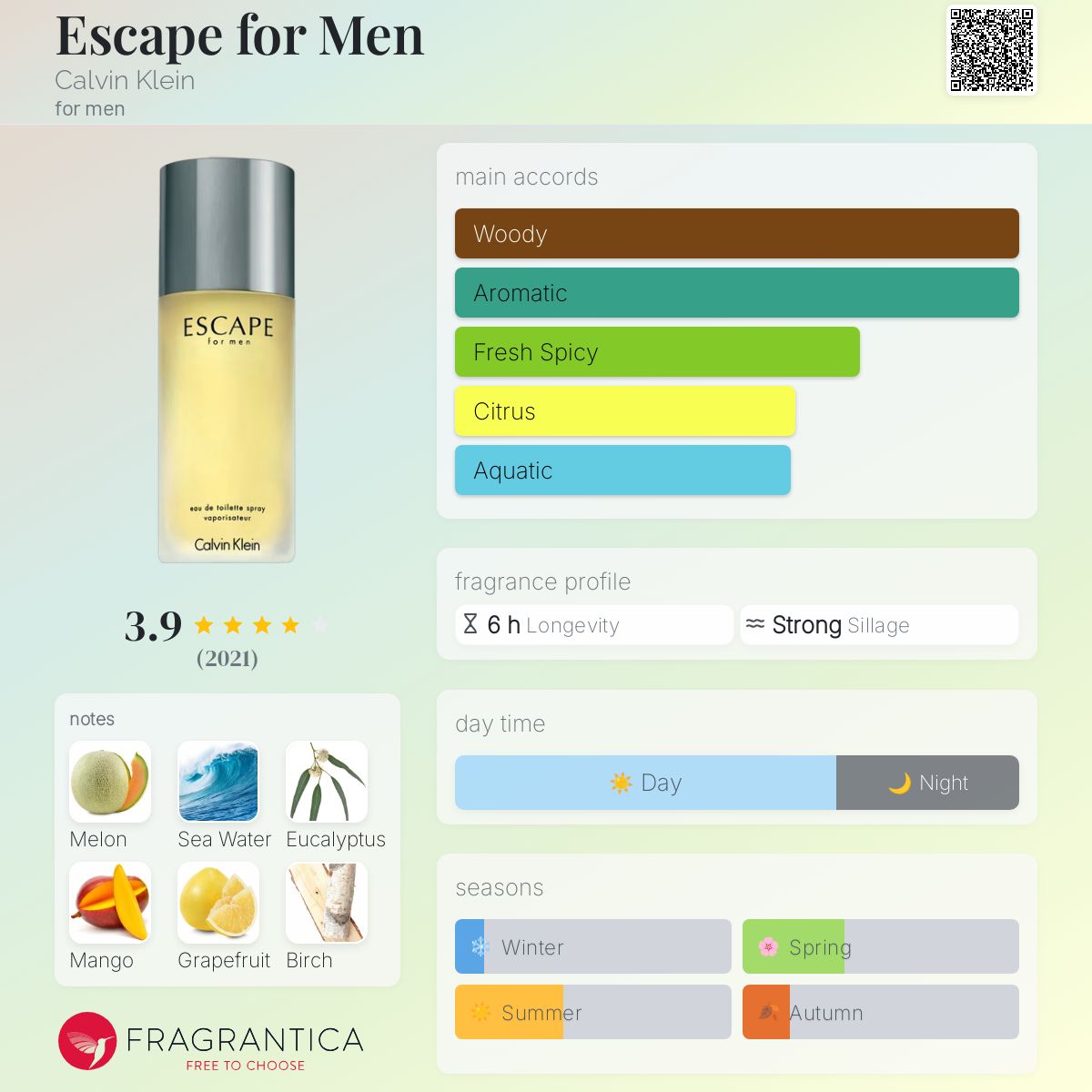 Calvin Klein Escape Travel Spray 5ml