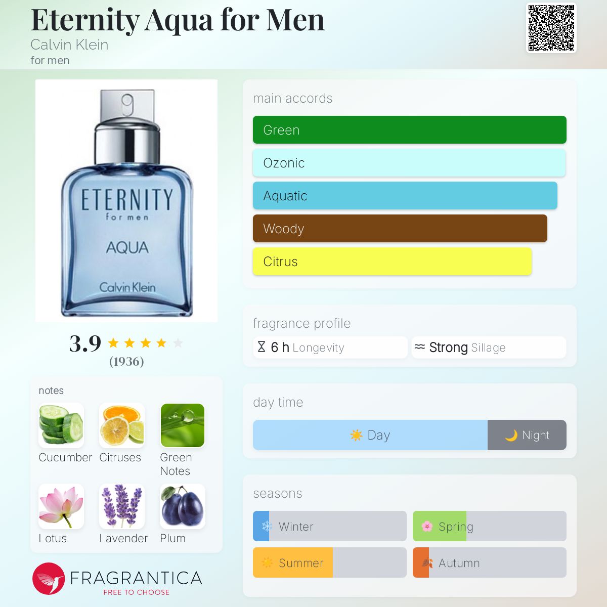 Calvin Klein Eternity Aqua Travel Spray 5ml