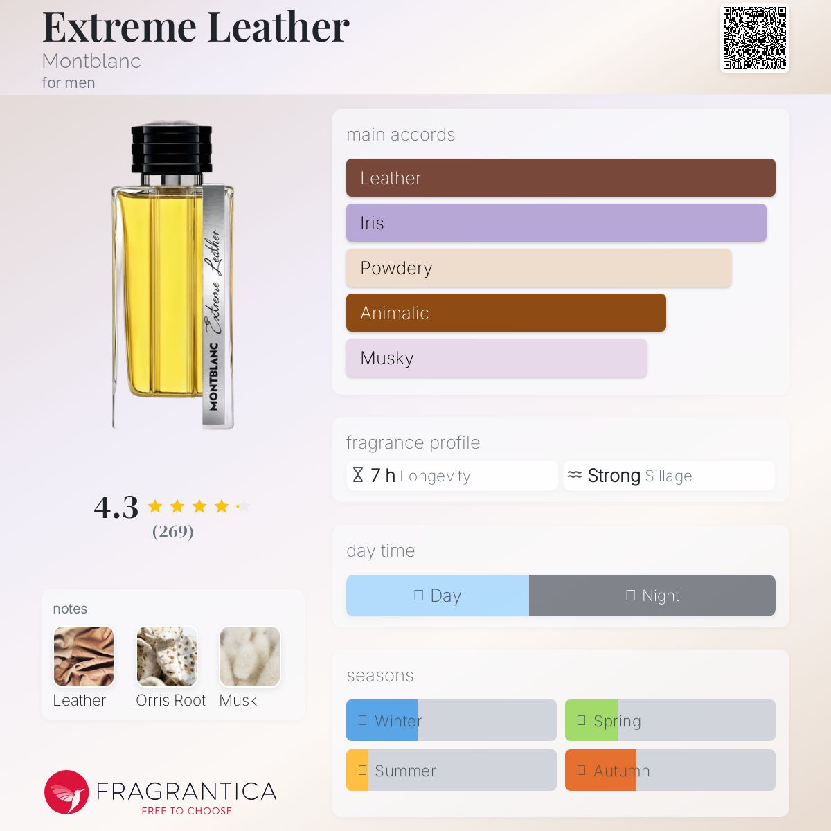 Montblanc Extreme Leather Smoky Iris Travel Spray 5ml