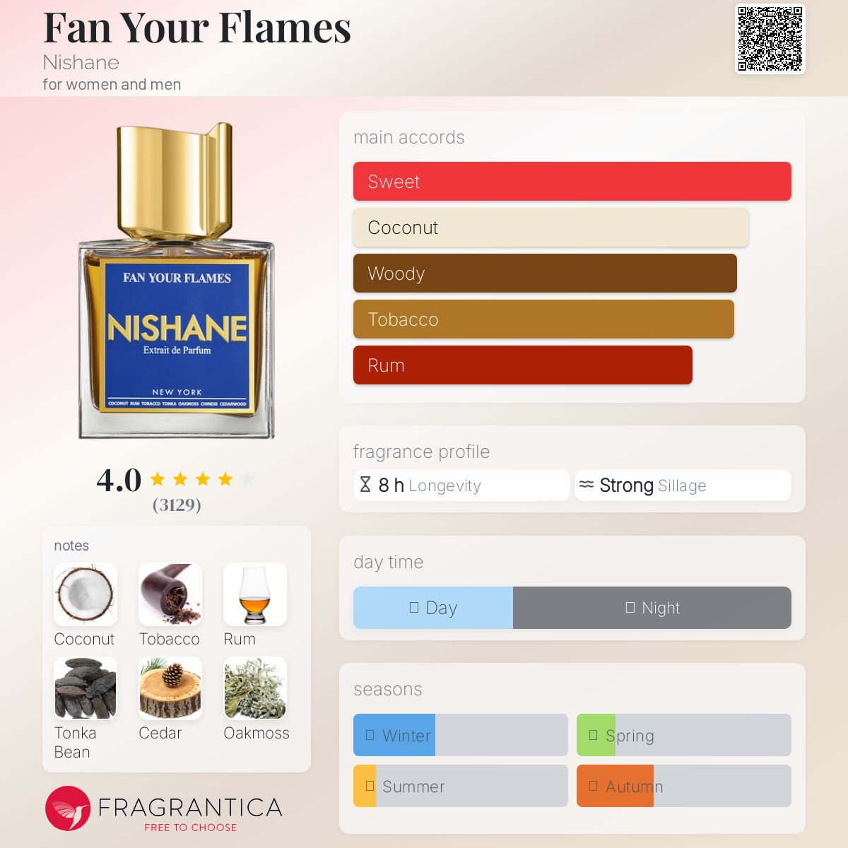 Nishane Fan Your Flames Extrait de Parfum Travel Spray