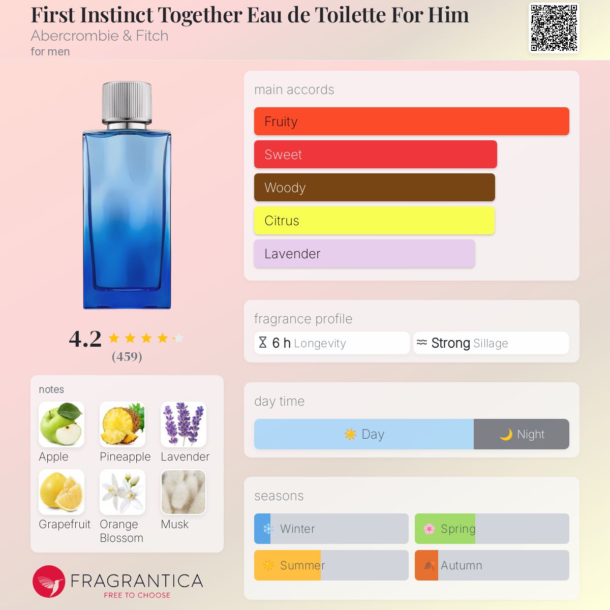 Abercrombie & Fitch First Instinct Together Travel Spray 5ml