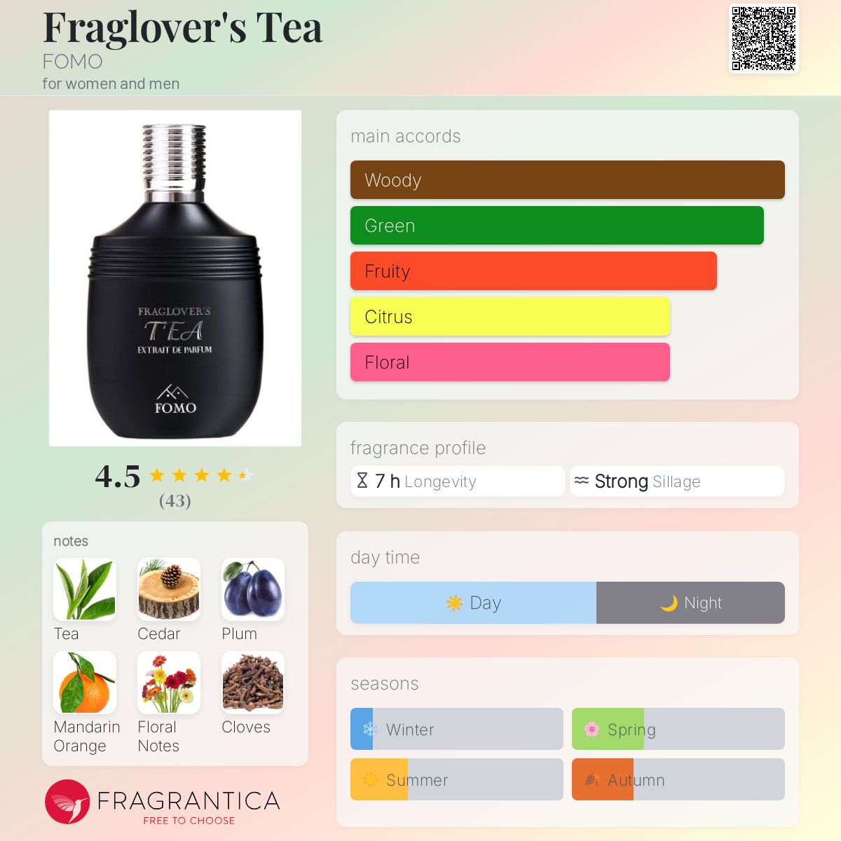 FOMO Fraglover's Tea Travel Spray