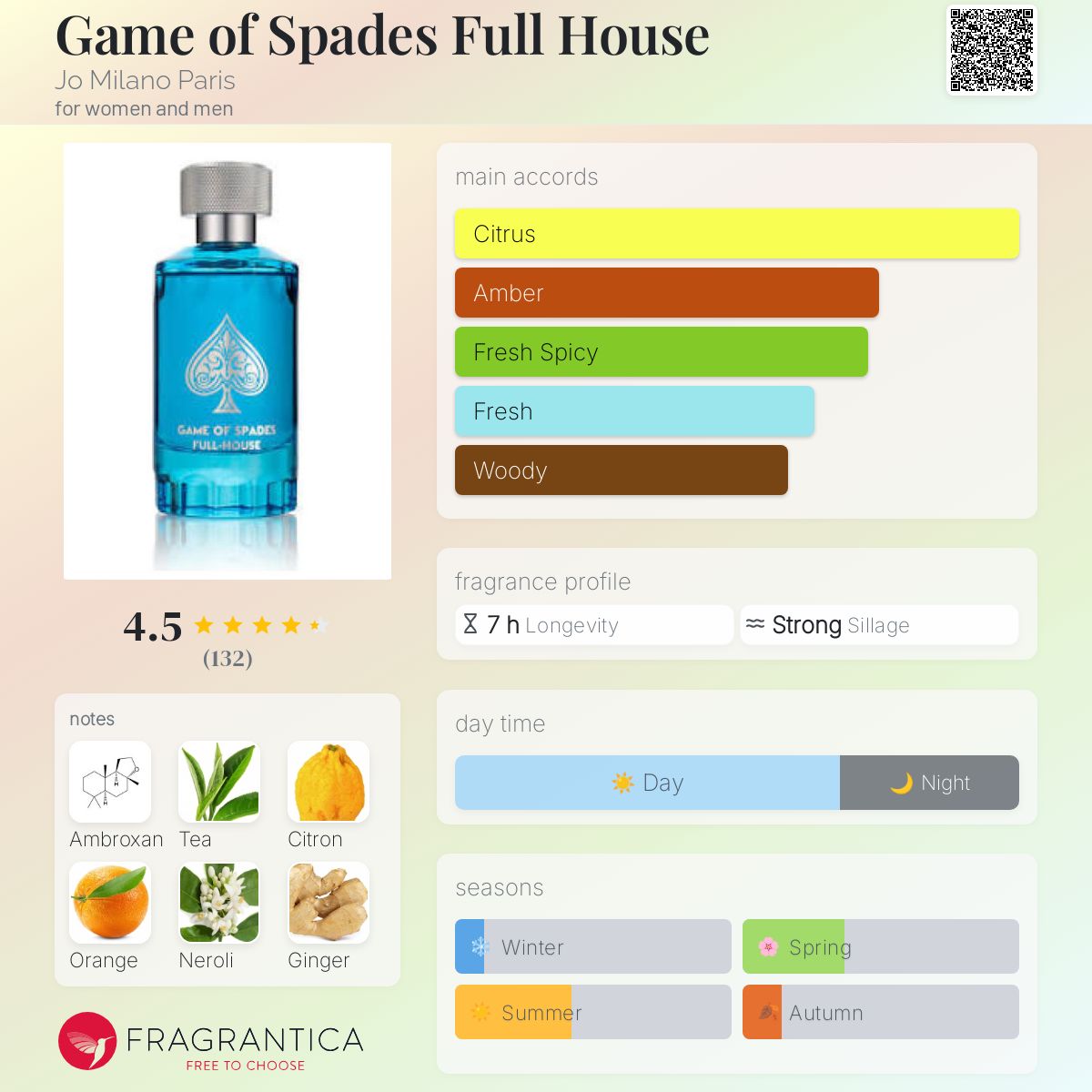 Jo Milano Game of Spades Full House Travel Spray