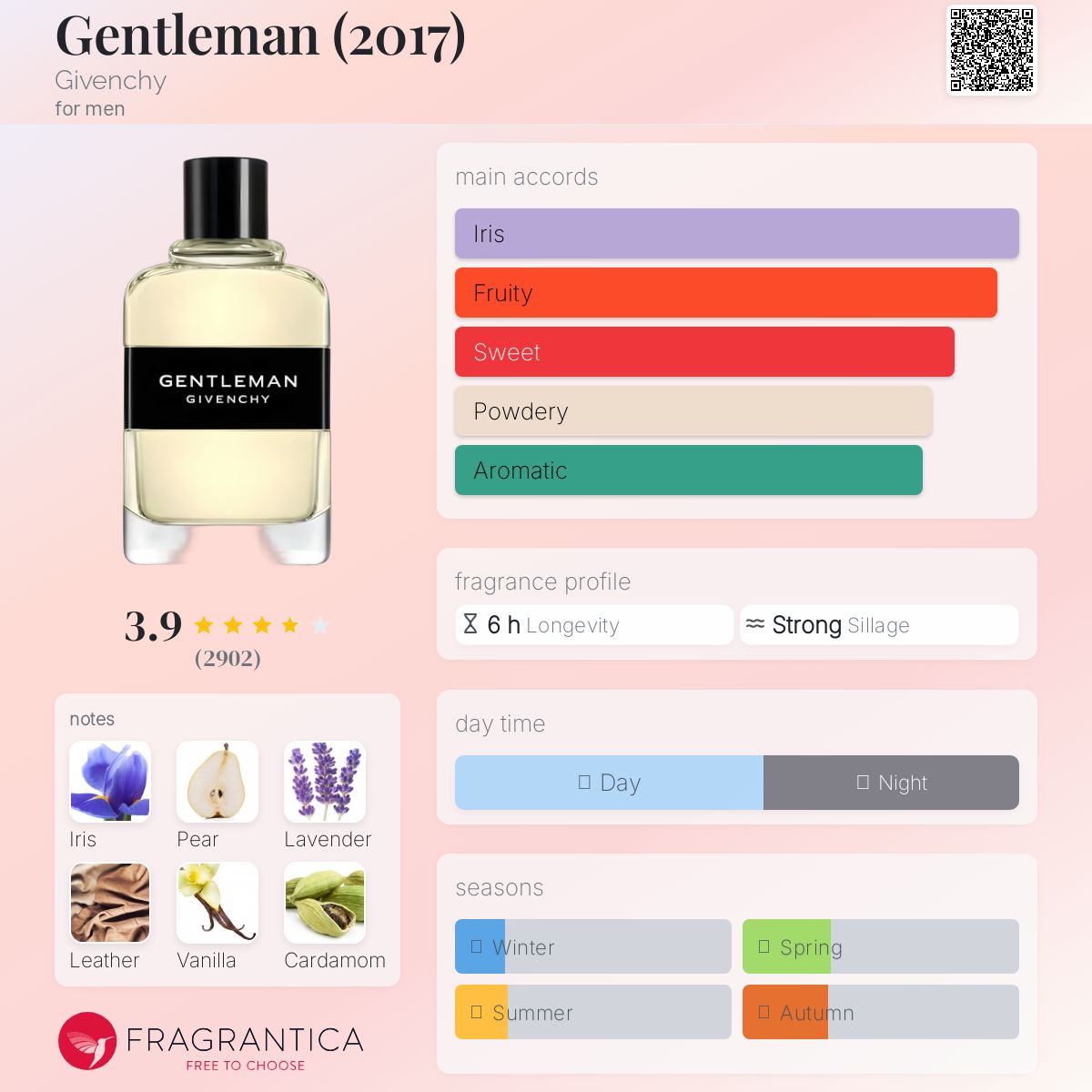 Givenchy Gentleman EDT 2017 Travel Spray
