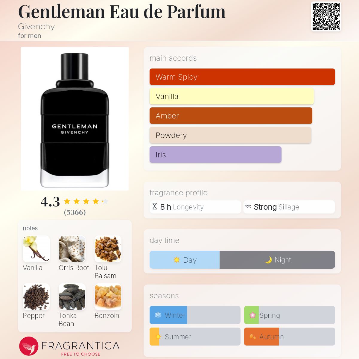 Givenchy Gentleman EDP Travel Spray