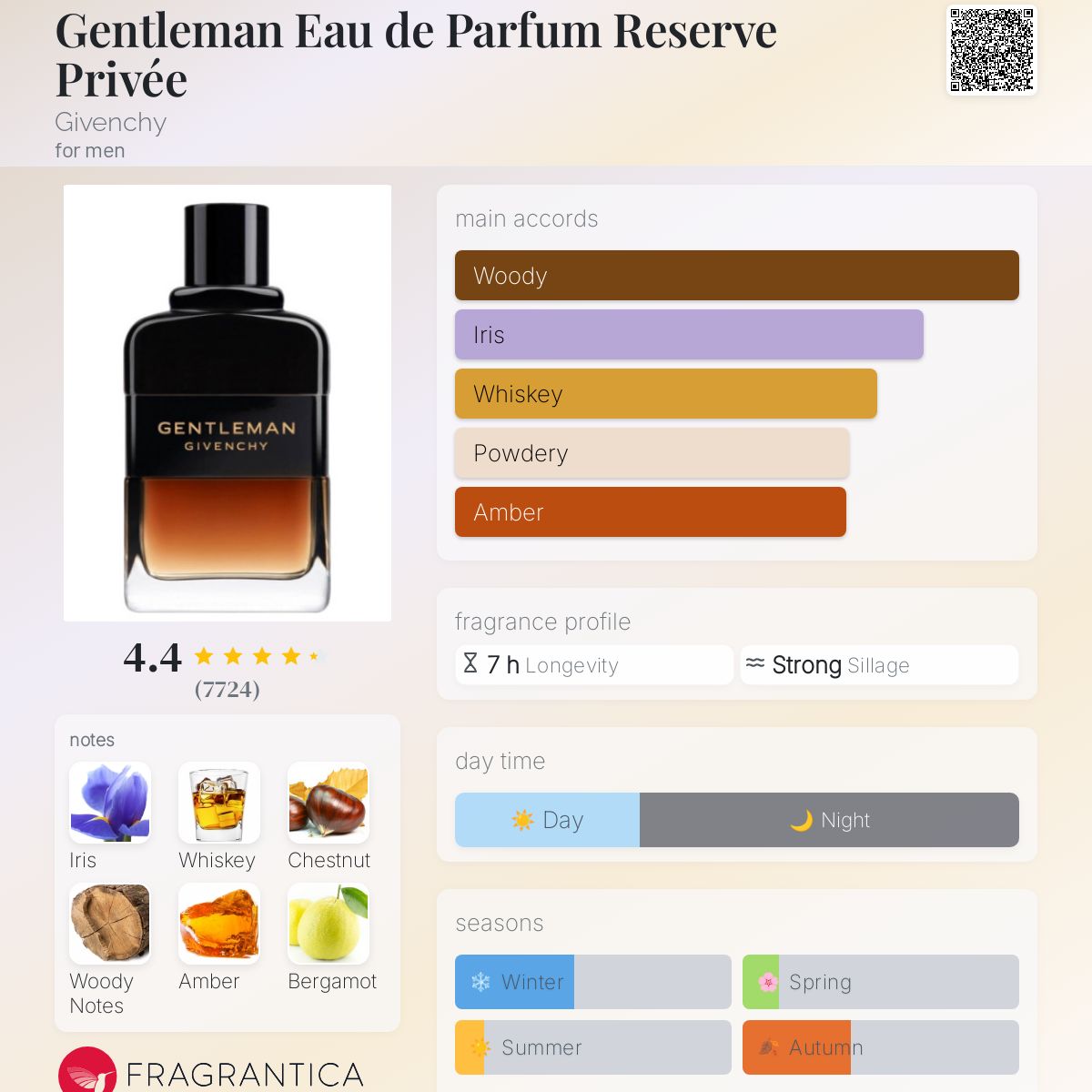 Givenchy Gentleman Reserve Privee EDP Travel Spray