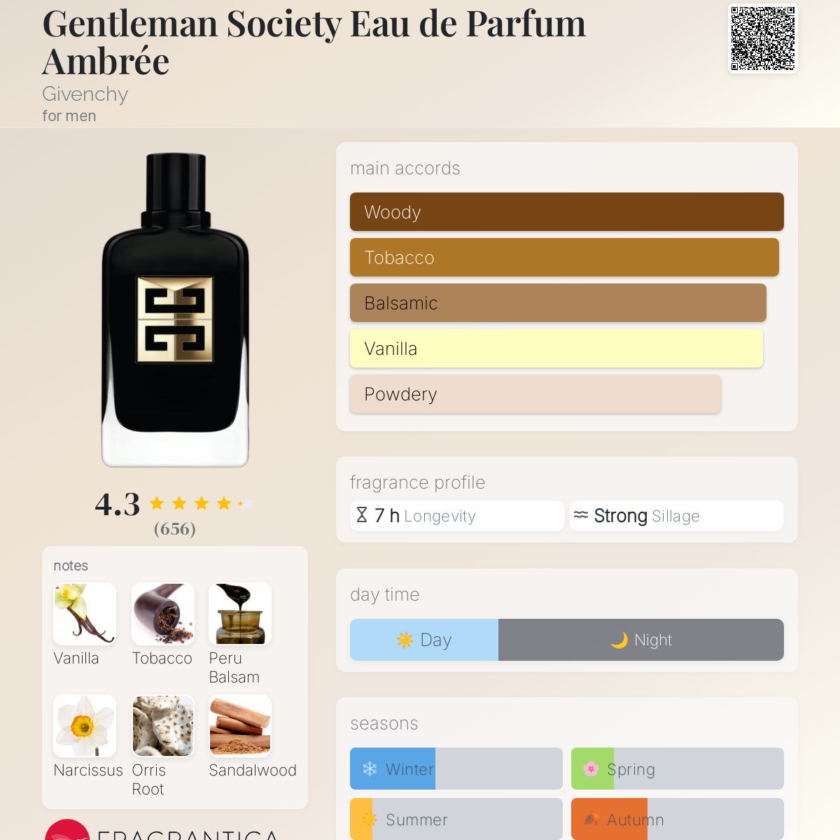 Givenchy Gentlemen's Society EDP Ambree Travel Spray