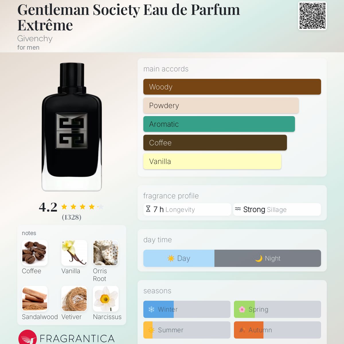 Givenchy Gentlemen's Society EDP Extreme Travel Spray