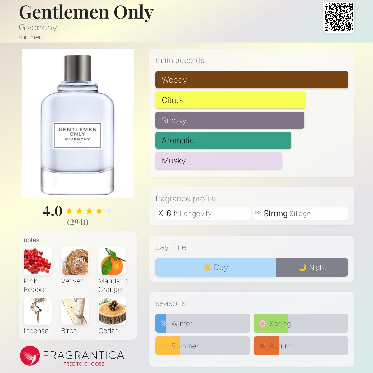 Givenchy Gentlemen Only EDT Travel Spray