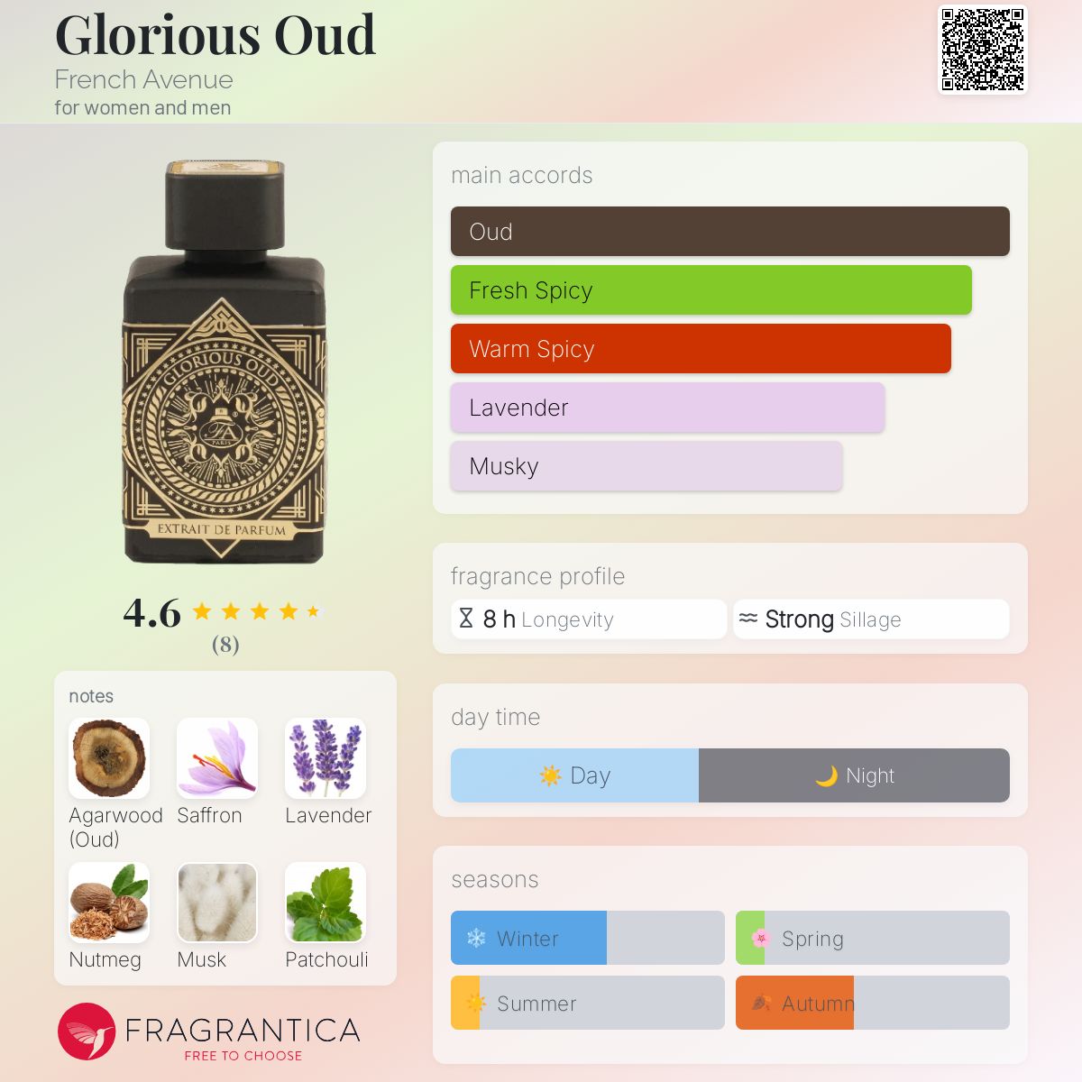 French Avenue Glorious Oud Travel Spray