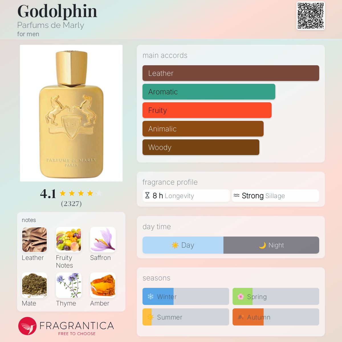 Parfums de Marly Godolphin Travel Spray 5ml