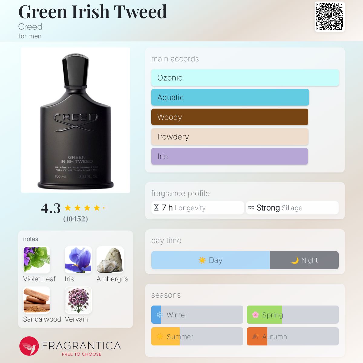 Creed Green Irish Tweed Travel Spray