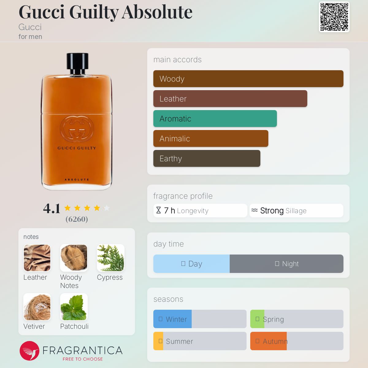 Gucci Guilty Absolute Travel Spray