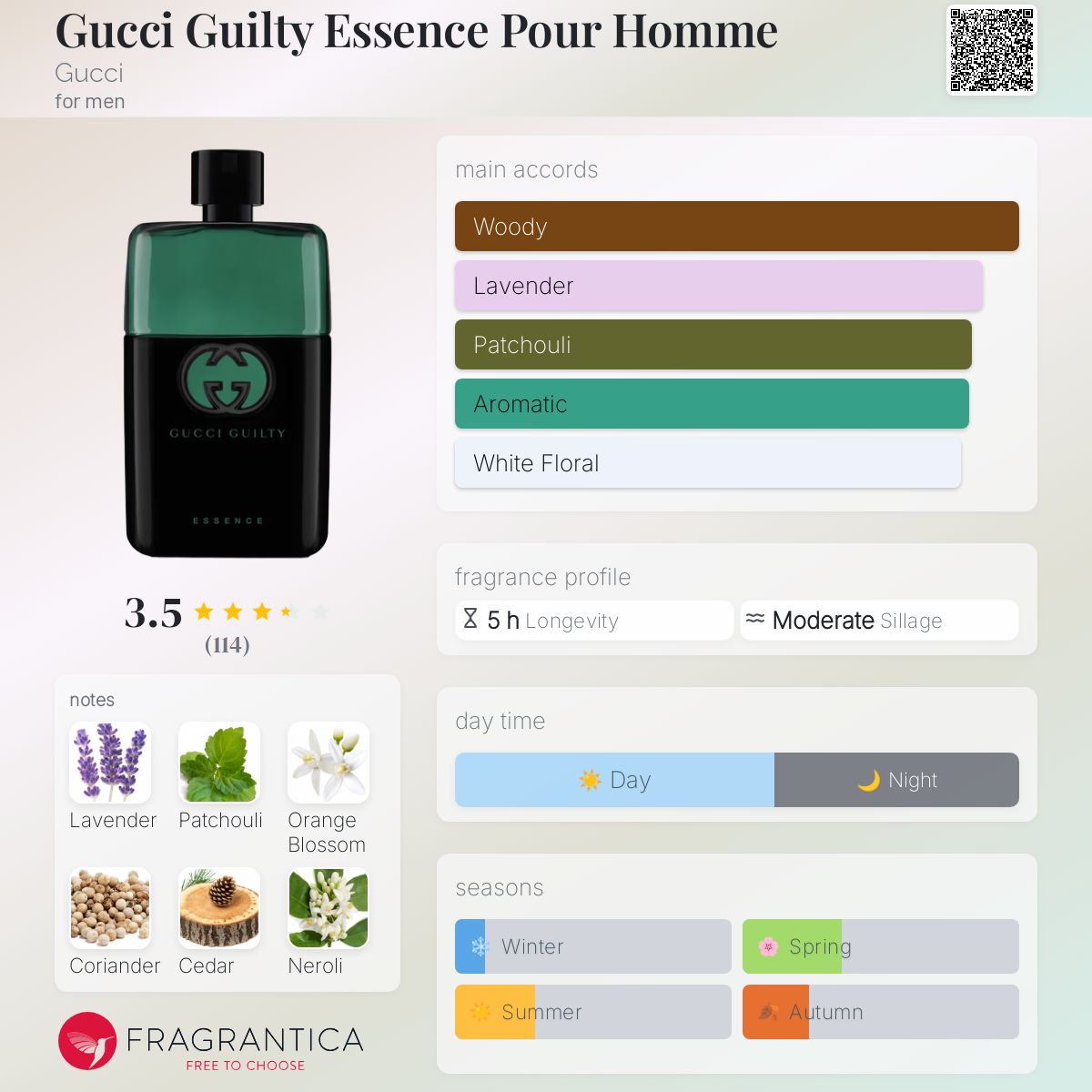 Gucci Guilty Essence EDT Travel Spray